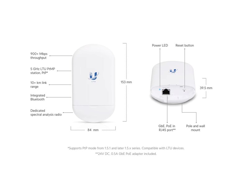 Ubiquiti LTU-Lite, 5GHz LTU, CPE