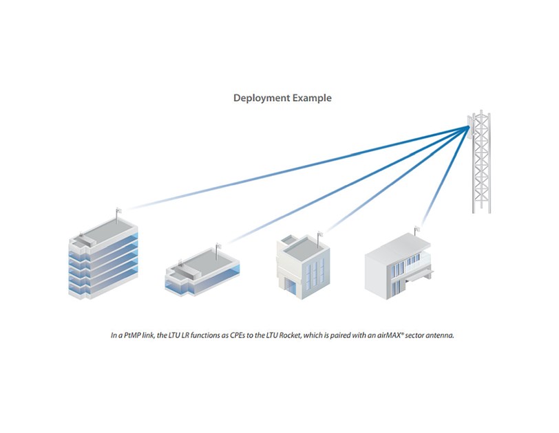 Ubiquiti LTU-LR, 5GHz LTU, Long Range CPE
