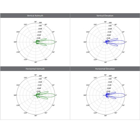 Ubiquiti LTU-Pro, 5GHz LTU, CPE