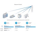 Ubiquiti LTU-Rocket, 5GHz LTU, BaseStation Radio