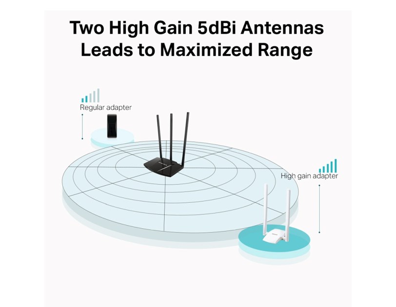 Mercusys MW300UH bežični High-Gain USB adapter, 300Mbps (2.4GHz), 802.11n/g/b, 2×2 MIMO, 2×5dBi antena