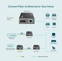 TP-Link Gigabit optički pretvarač 1000M RJ45 u 1000M single-mode SC, Full-duplex, do 20Km