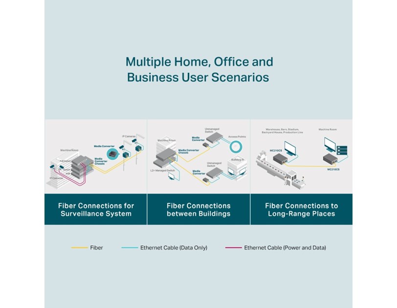 TP-Link Gigabit optički pretvarač 1000M RJ45 u 1000M single-mode SC, Full-duplex, do 20Km