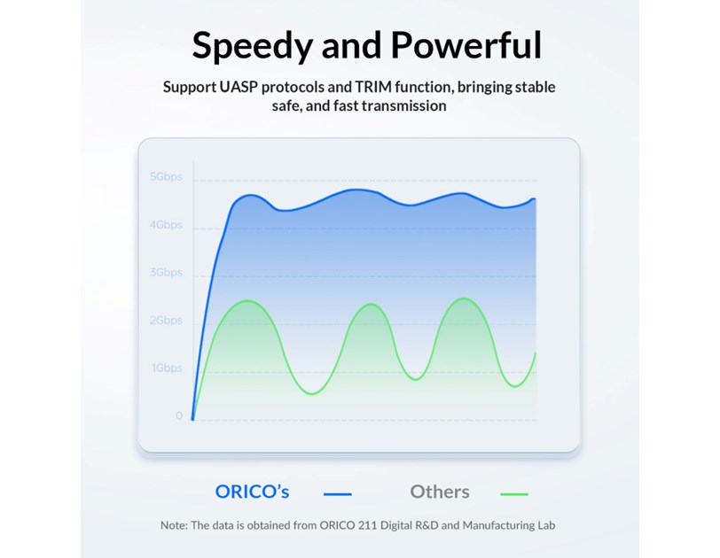 Orico vanjsko kućište 2.5" SATA HDD/SSD, 7 do 9.5mm, tool free, USB3.0 Micro-B, crni (ORICO-25PW1-U3-BK-BP-HW)