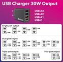 Verbatim zidni punjač 30W, 3×USB-A/1×USB-C