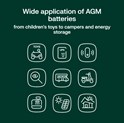 Green Cell (AGM05) baterija AGM 12V/7.2Ah