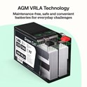 Green Cell (AGM05) baterija AGM 12V/7.2Ah