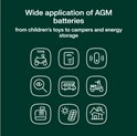 Green Cell (AGM22) baterija AGM 12V/40Ah