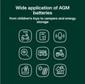 Green Cell (AGM42) baterija AGM 12V/2.8Ah