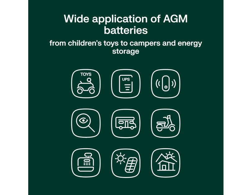 Green Cell (AGM58) baterija 12V/110Ah