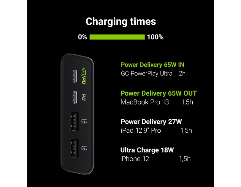 Green Cell Powerbank 26800mAh, brzi punjač, 1xUSB-C, 2xUSB, 128W