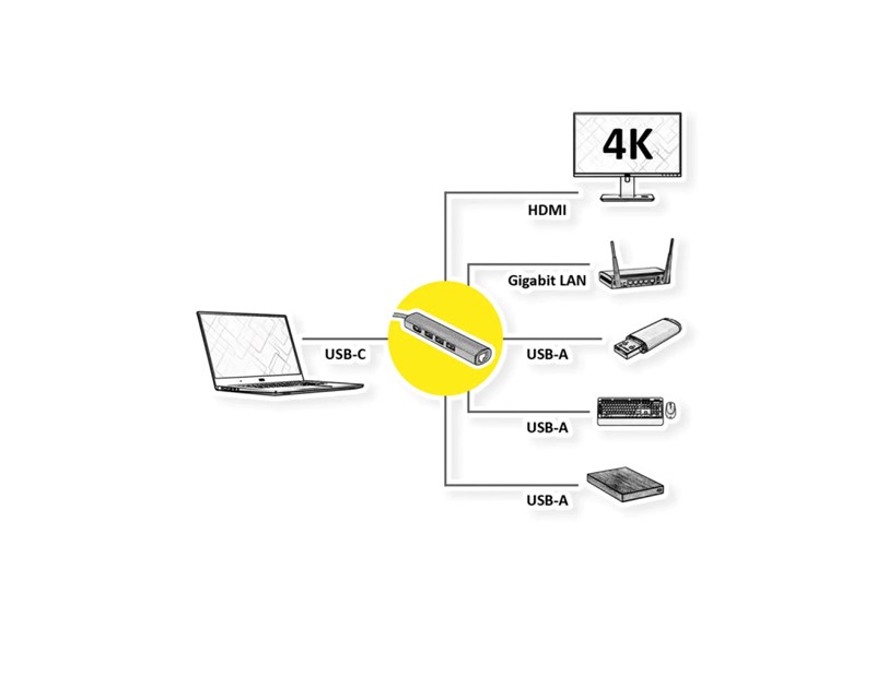 Roline VALUE USB-C docking station, 4K HDMI, 3×USB 3.2 Gen 1, G-LAN