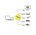 Roline VALUE USB-C docking station, 4K HDMI, 3×USB 3.2 Gen 1, G-LAN