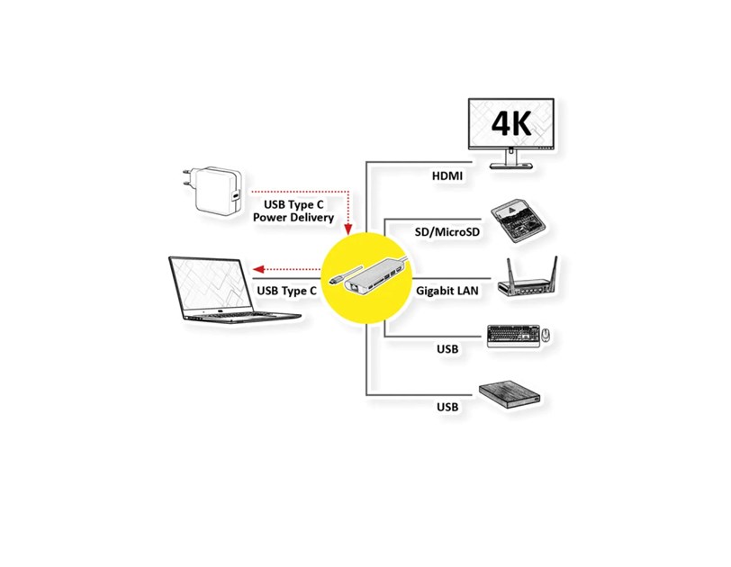 Roline USB-C docking station, 4K HDMI, 2×USB 3.0/3.2 Gen 1, 1×SD/TF čitač kartica, 1×USB-C power, 1×G-LAN