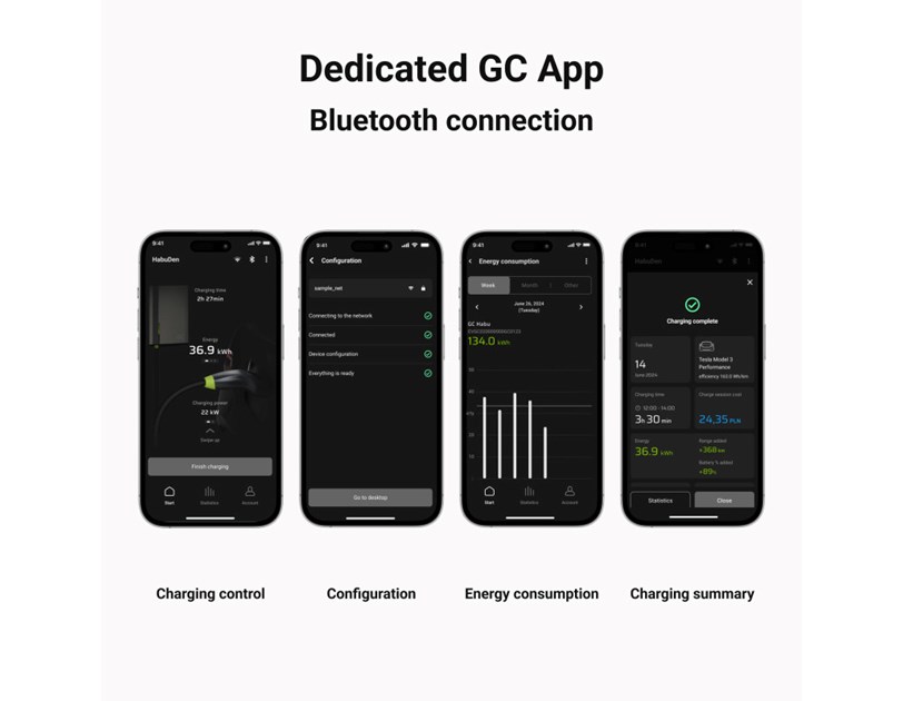 Green Cell (EVGC021A2250) HabuDen 22kW 32A,  punjač Tip 2 za punjenje električnih vozila i Plug-In hibrida 5m - GC App BT/WiFi