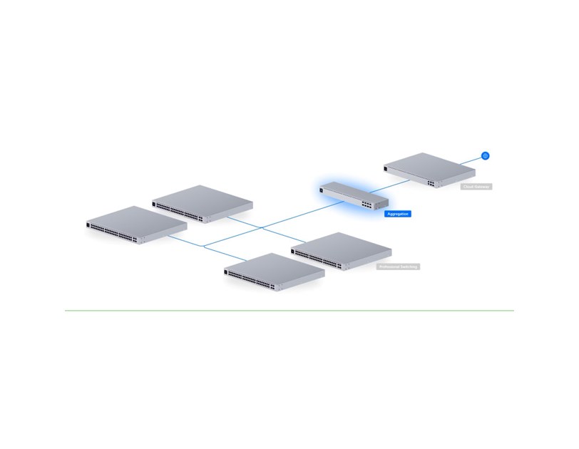 Ubiquiti UniFi Aggregation Layer2 Switch, 8×10G SFP+, Touch screen LCD, Rackmount (USW-Aggregation)