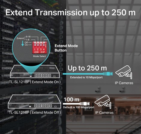 TP-Link 16-Port PoE+ Smart preklopnik (Switch), 24×10/100M, 2×G-LAN, 1×G SFP (250W)