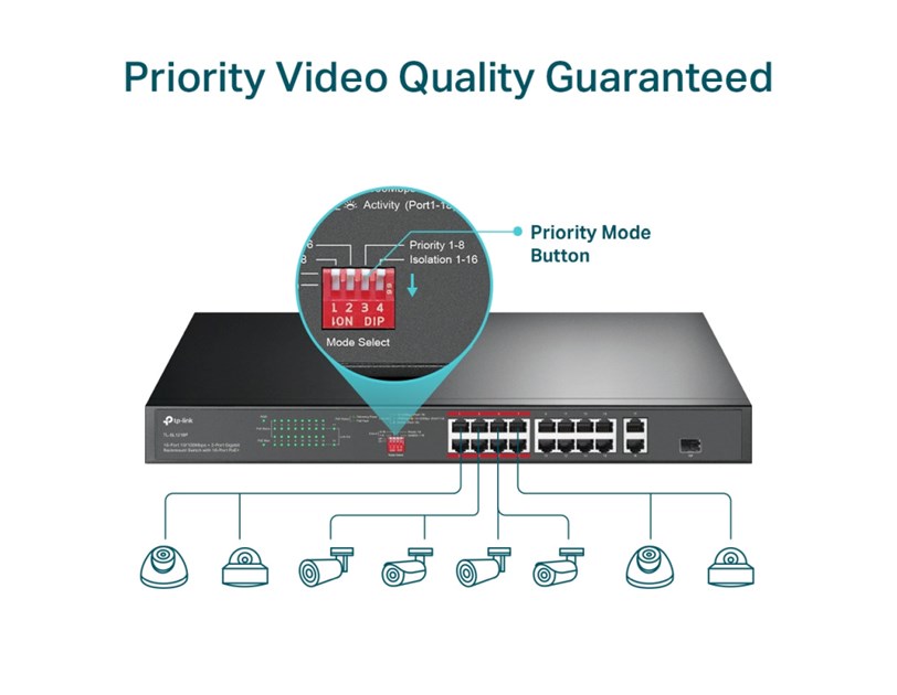 TP-Link 16-Port PoE+ Smart preklopnik (Switch), 24×10/100M, 2×G-LAN, 1×G SFP (250W)
