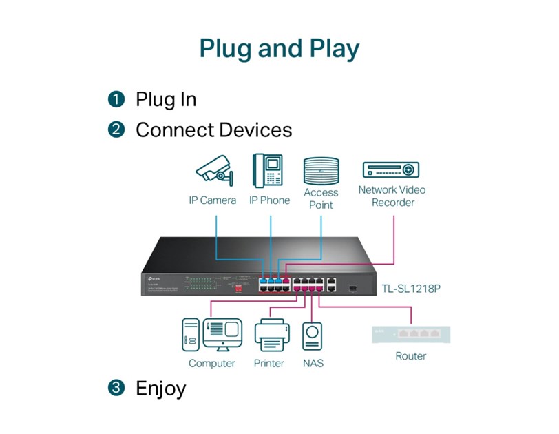 TP-Link 16-Port PoE+ Smart preklopnik (Switch), 24×10/100M, 2×G-LAN, 1×G SFP (250W)
