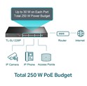 TP-Link TL-SL1226P 24-Port PoE+ Smart preklopnik (Switch), 24×10/100M, 2×G-LAN, 2×G SFP (250W)