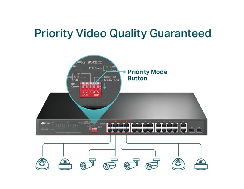 TP-Link TL-SL1226P 24-Port PoE+ Smart preklopnik (Switch), 24×10/100M, 2×G-LAN, 2×G SFP (250W)