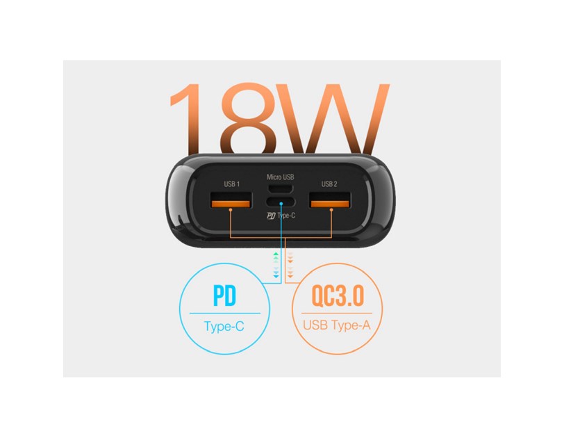 Silicon Power punjač Powerbank QS28, 20000mAh, 18W, 2×USB-A (QC3.0)/1×USB-C (PD)/Micro USB, crni