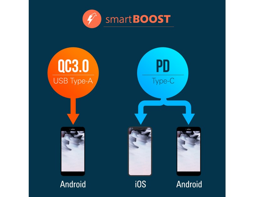 Silicon Power punjač Powerbank QS28, 20000mAh, 18W, 2×USB-A (QC3.0)/1×USB-C (PD)/Micro USB, crni