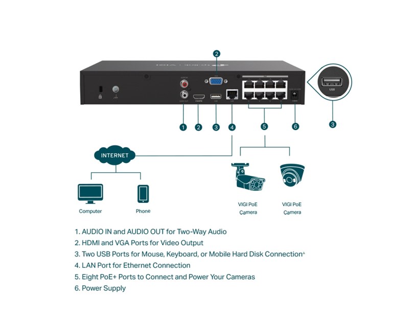 TP-Link PoE+ Network video snimač, 8 kanala, 8x10/100 Mbps PoE+ Ports, H.265+/H.265/ H.264+/H.264, 8MP, 10TB HDD, 1×SATA, VGA/HDMI, RJ-45, USB2.0×2, 2xAudio, Vigi app