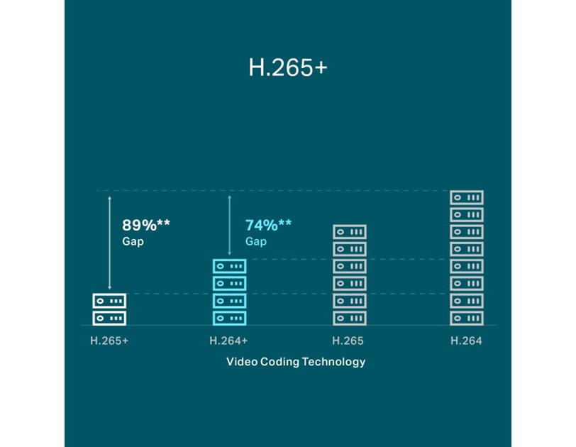 TP-Link PoE+ Network video snimač, 8 kanala, 8x10/100 Mbps PoE+ Ports, H.265+/H.265/ H.264+/H.264, 8MP, 10TB HDD, 1×SATA, VGA/HDMI, RJ-45, USB2.0×2, 2xAudio, Vigi app
