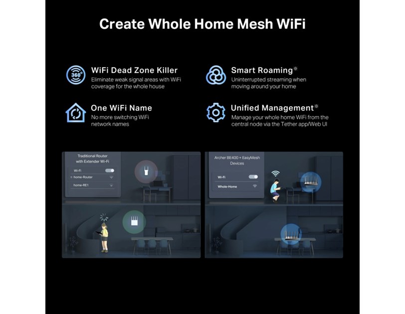 TP-Link BE6500 Wi-Fi 7 usmjerivač (Dual-Band Router Wi-Fi 7), 688Mbps/5764Mbps (2.4GHz/5GHz) MU-MIMO, 1×2.5 Gbps WAN , 1×2.5 Gbps LAN, 3×1 Gbps LAN, Tether App