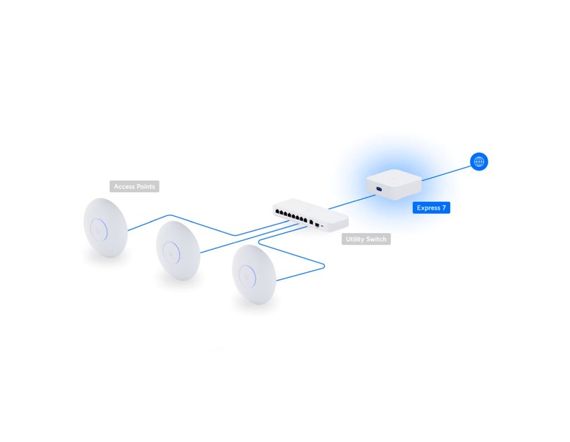 Ubiquiti UniFi Express 7  upravljački uređaj/pristupnik - WiFi 7, LAN & WAN port, LCM display