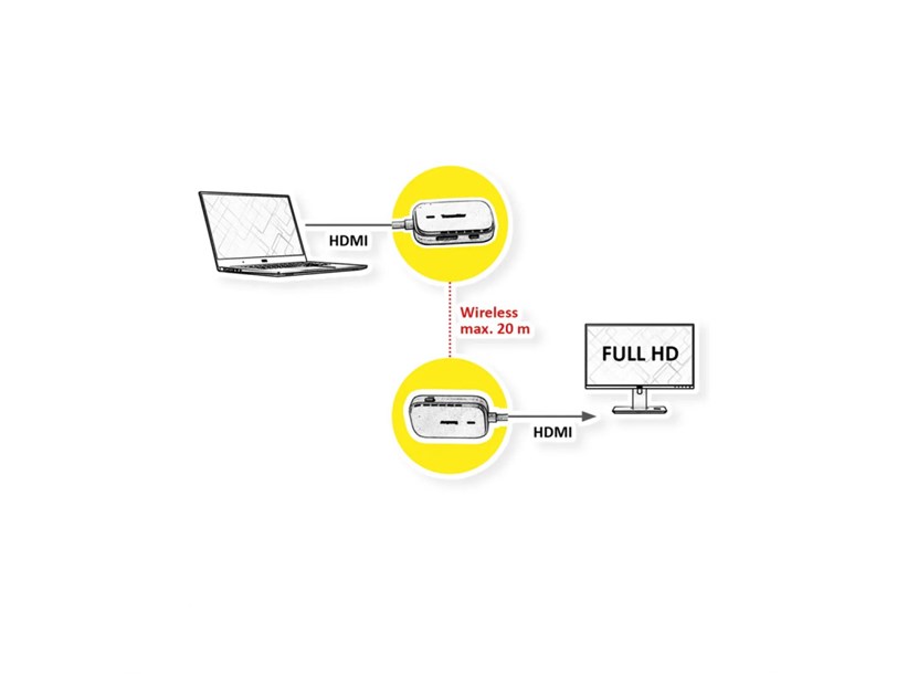 Roline VALUE Wireless Audio/Video System, HDMI, 20 m