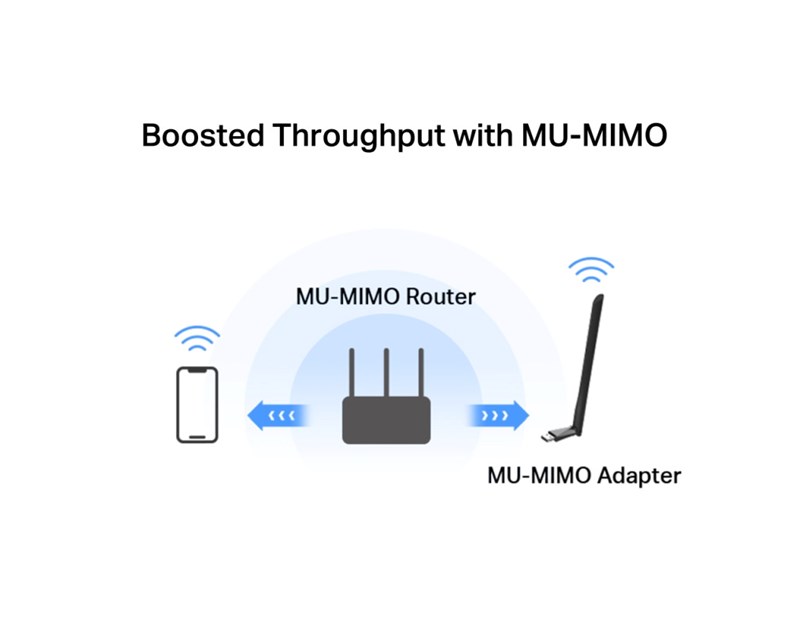 MERCUSYS AC1300 High Gain Wireless Dual Band USB Adapter