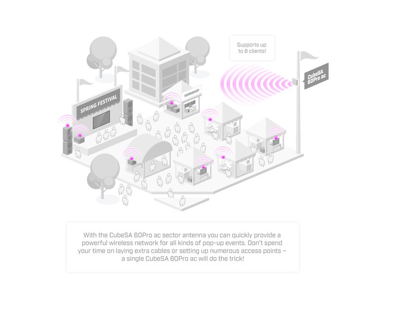 MikroTik CubeSA 60Pro ac antena, za 60 GHz uređaje do 800m, ARM 32bit, IPQ-4019, 64MB RAM,  RouterOS