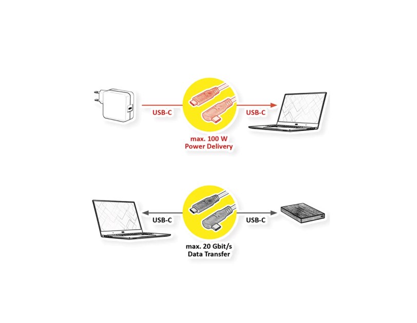 Roline USB3.2 Gen 2x2 kabel TIP C-C M/M, 1×90°. Emark, 100W, 1.0m, crni