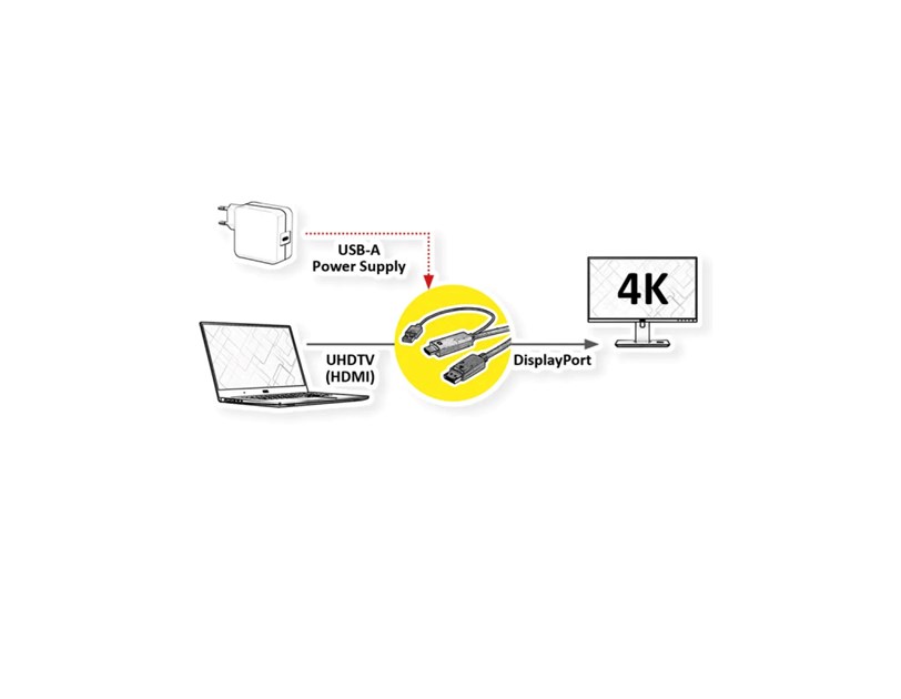 Roline HDMI (UHDTV) - DisplayPort kabel, M/M, 2.0m, crni