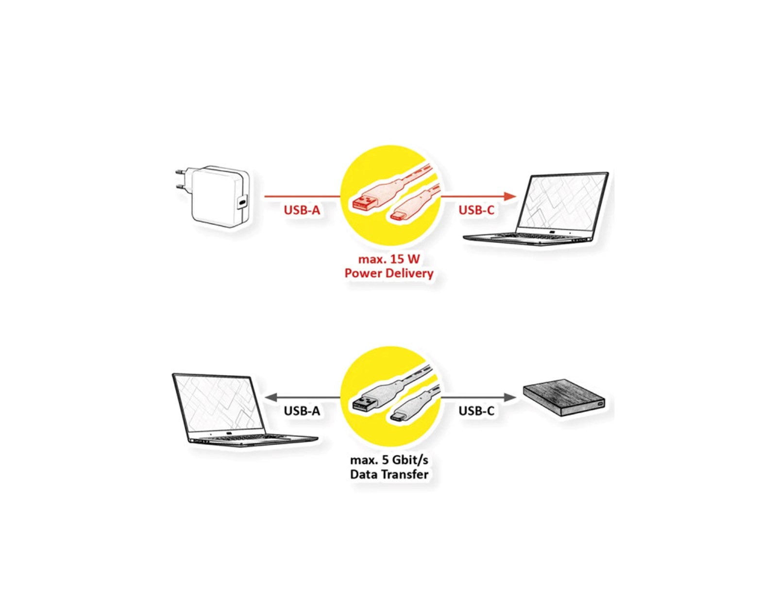 STANDARD USB3.2 Gen1 kabel TIP A-C M/M, 1.0m