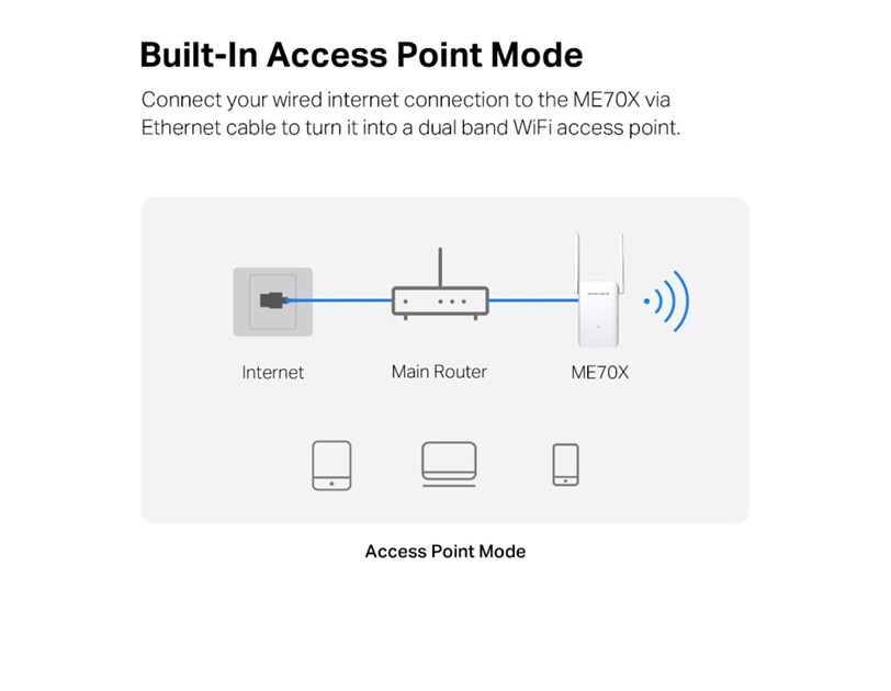 Mercusys AX1800 bežični pojačivač dometa (Range Extender Wi-Fi 6) Dual Band 574Mbps/1201Mbps (2.4GHz/5GHz), 802.11ax/a/n/ac/b/g/n, 1×G-LAN, 2×vanjska antena