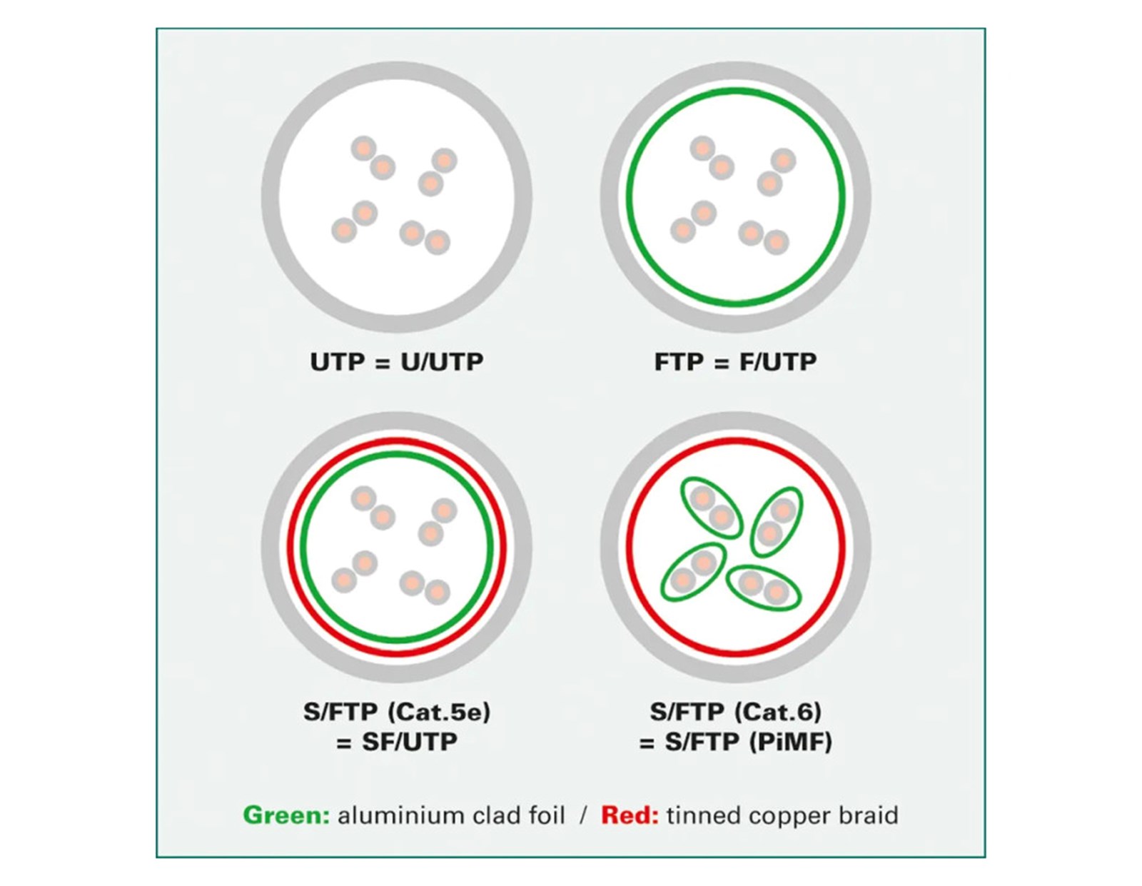 Roline S/FTP mrežni kabel Cat.5e, 7.0m, sivi