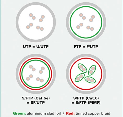 Roline S/FTP mrežni kabel Cat.5e, 2.0m, žuti