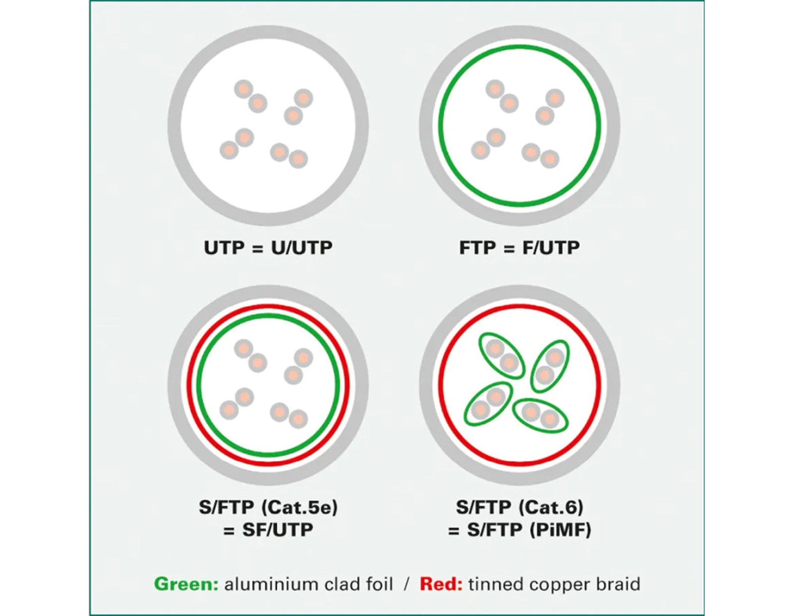 Roline S/FTP mrežni kabel Cat.5e, 2.0m, crni