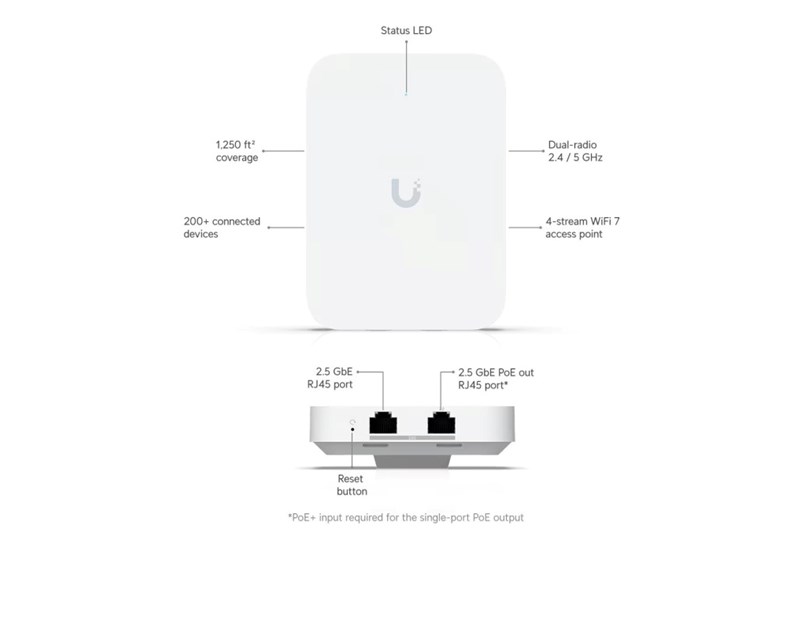 Ubiquiti U7-IW In-Wall pristupna točka