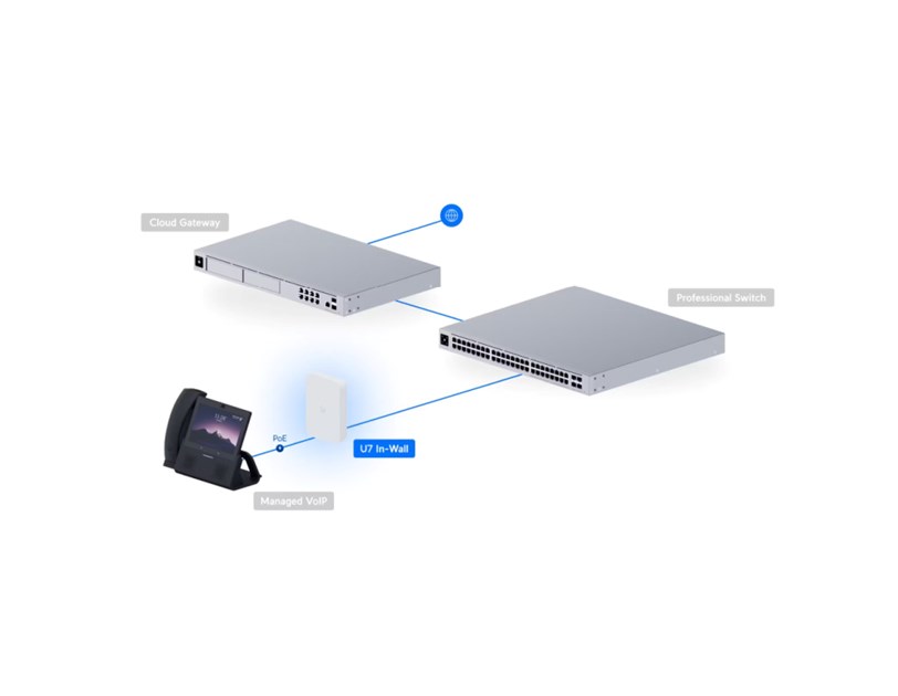 Ubiquiti U7-IW In-Wall pristupna točka