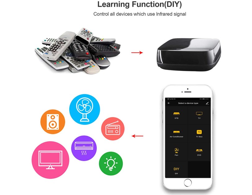 WOOX WiFi Smart univerzalni IR daljinski upravljač, WooxHome app, glasovna kontrola - Alexa & Google Assistant, bijeli (R4294) 