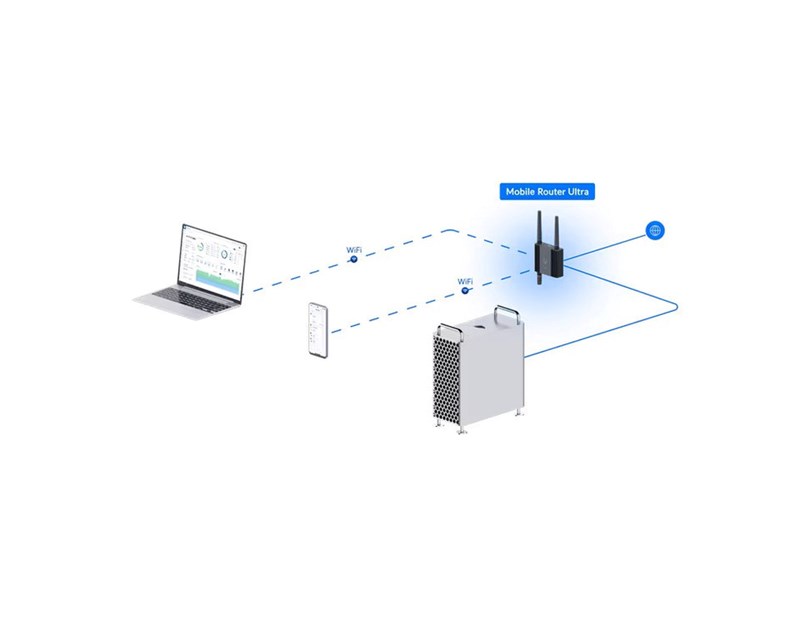 Ubiquiti UMR-Ultra LTE router