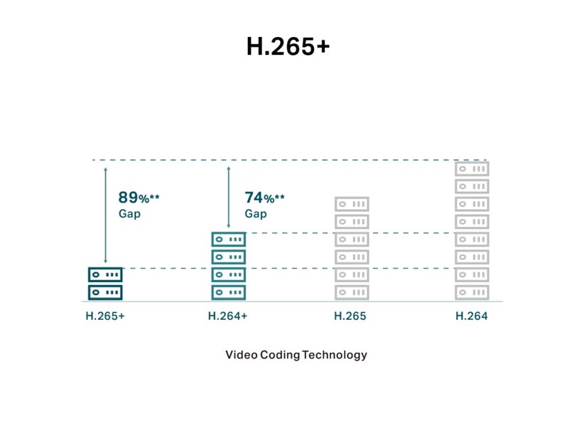 TP-Link VIGI C430I IR kamera 3MP, H.265+, 4mm leća, RJ45, PoE/12V DC, detekcija pokreta, VIGI app