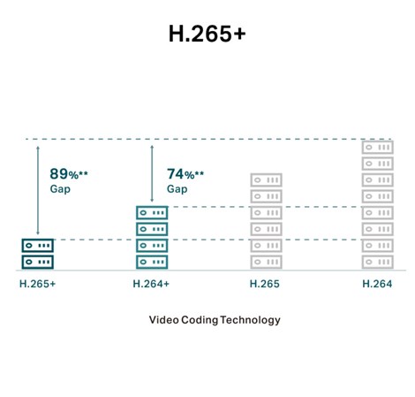 TP-Link VIGI C340 Full color kamera 2K 4MP, H.265+, 2.8mm leća, RJ45, PoE/12V DC, Night Vision, microSD, dvosmjerni audio, detekcija pokreta, vodootporna IP67, VIGI app