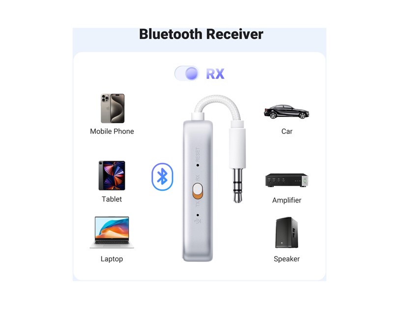 UGREEN Bežični Audio transmiter i receiver, BT 5.4, 3.5 mm, bijeli