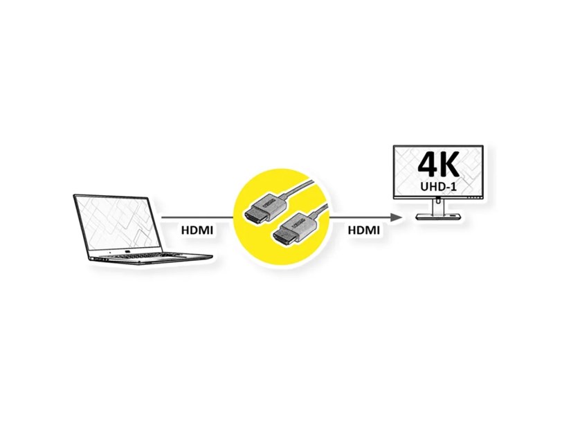 Roline HDMI 4K Ultra HD kabel sa mrežom, HDMI M - HDMI M, coaxial, ultraslim, 2.0m