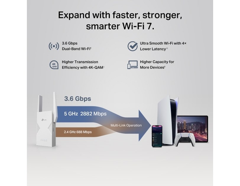 TP-Link BE3600 bežični pojačivač dometa WIFi 7(Range Extender)